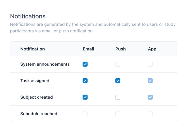 Notification system