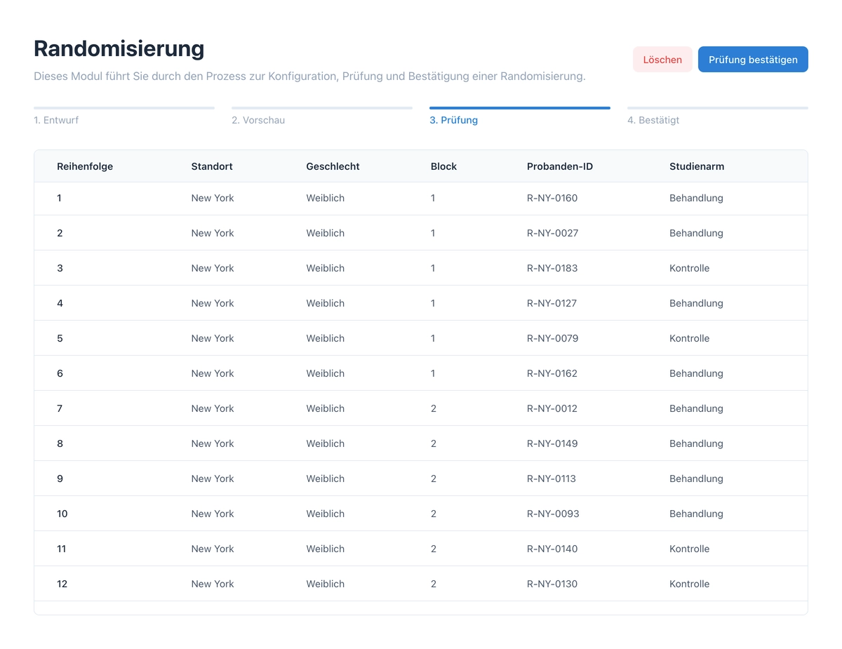 Prüfung der Liste